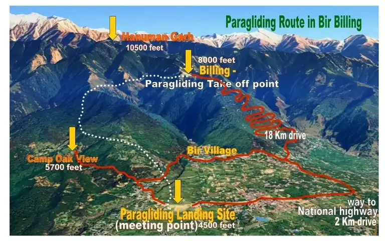 Bir-Billing paragliding: what nobody tells first-timers